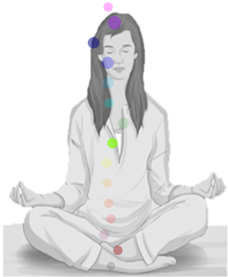 Chakraapplication