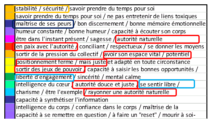 Geobiologieii interpretation apres