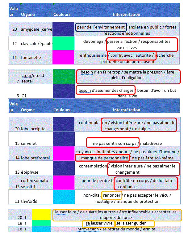 Geobiologieii interpretation