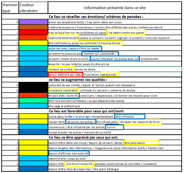 Information du site 1