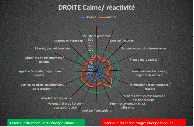 Mot cleavant apres hedetox droite