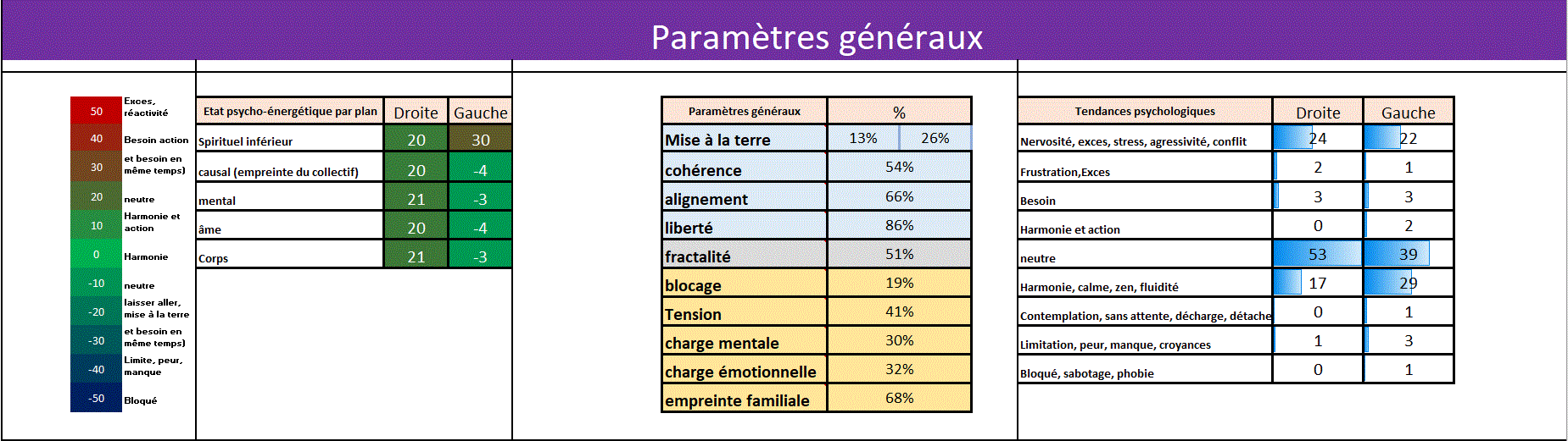 Parametregeneraux