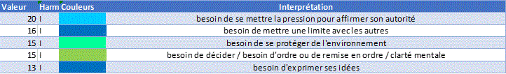 Personne hf besoin
